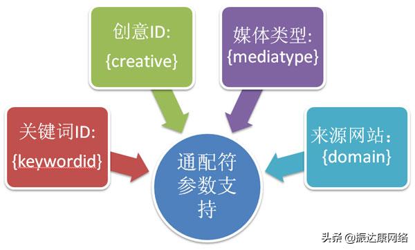 搜索推广竞价培训,竞价培训班关键词