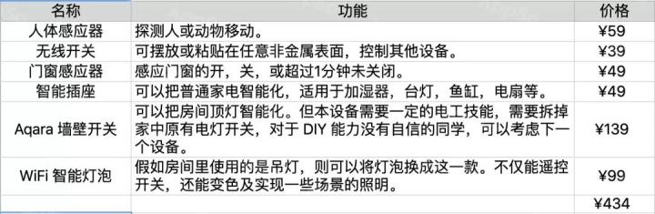 家居幸福感好物,提升幸福感的家居好物