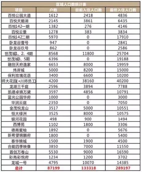 百悦城5期二手房价,百悦城五期e6户型怎么样