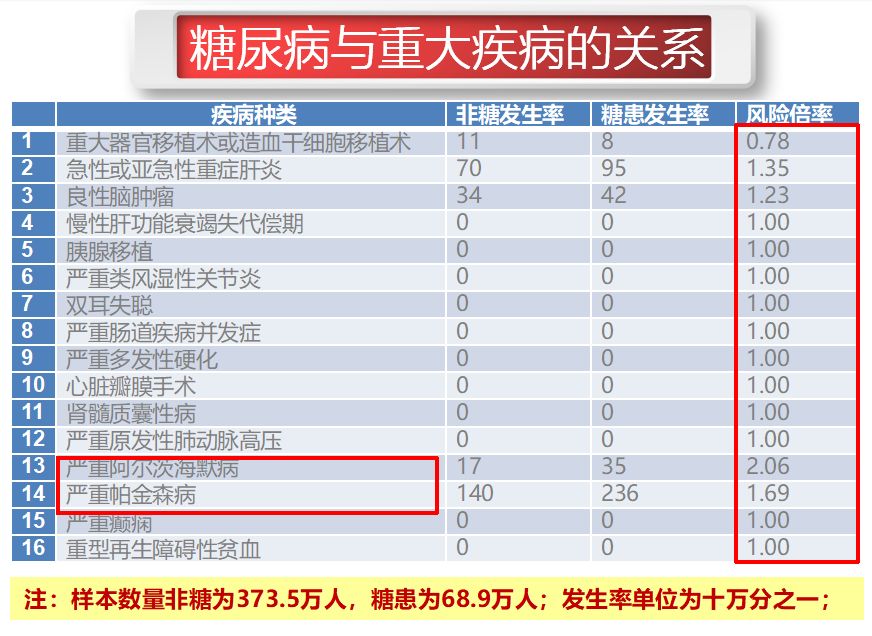 百年糖惠保,百年关爱无限终身重大疾病保险