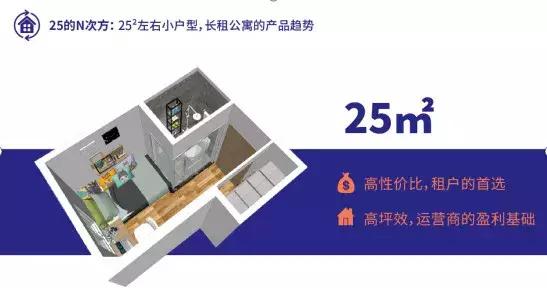 25的N次方：V领地白皮书出炉，解读年轻人的租房密码