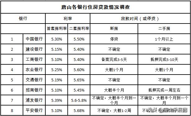 唐山各银行提前还房贷款最新政策,唐山二套房贷政策调整