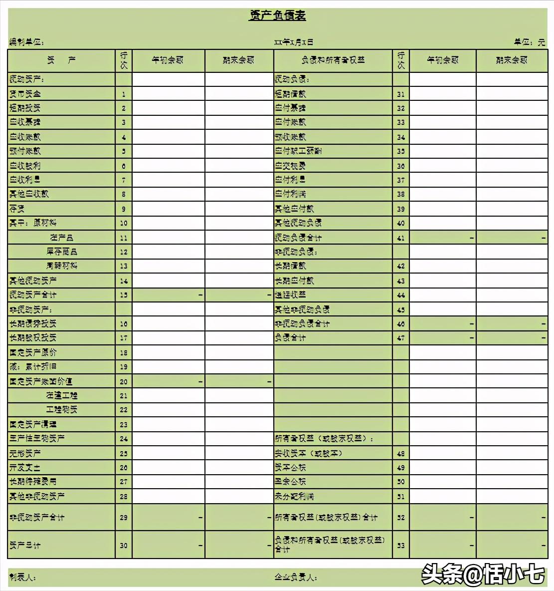 财务表格模板完整版,正规的财务做账表格模板