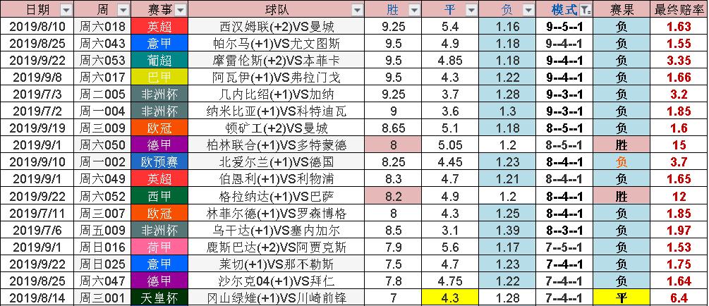 足球比赛八强对阵图,足球比赛7支球队淘汰赛