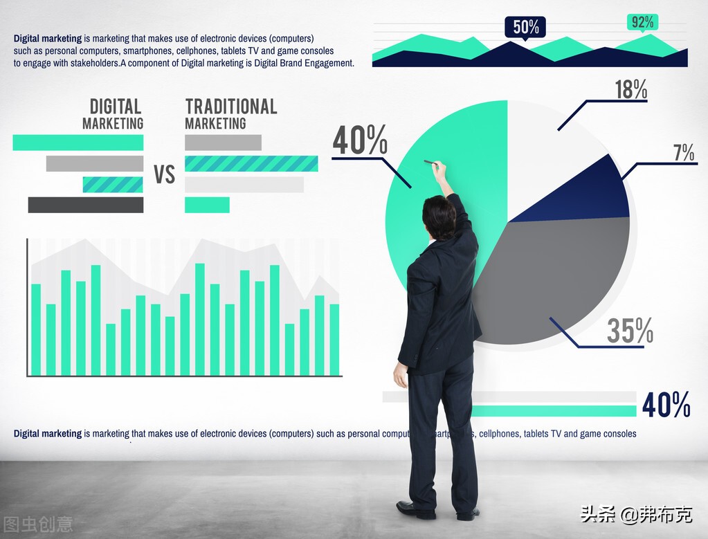 市场营销竞争对手调研,市场营销调研策划方案的内容框架