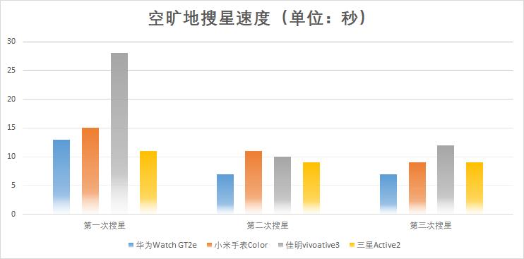 佳明智能手表和三星智能手表,佳明手表华为手表哪个好