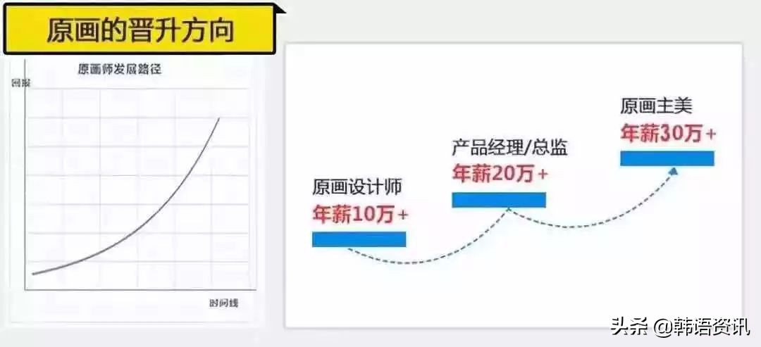 哪吒破50亿票房火爆,哪吒票房五十亿动画组能拿多少