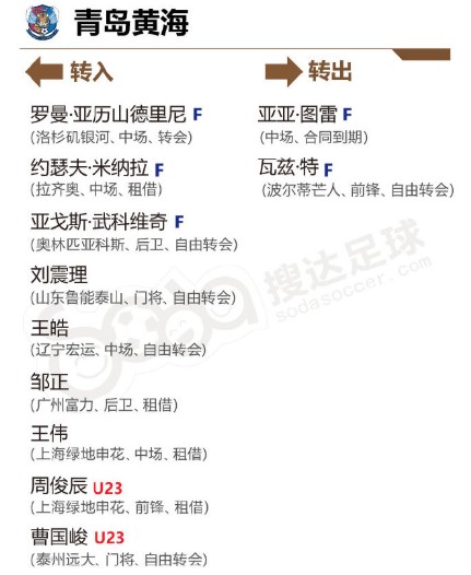 2020中超联赛青岛黄海足球俱乐部,中超新军青岛黄海队