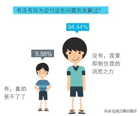 大学生过年被问问题排行榜，第一个就心累……
