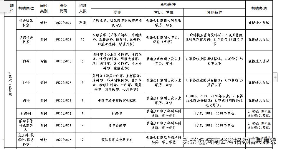 2024安阳卫生系统公开招聘,2020安阳市事业单位招聘公告