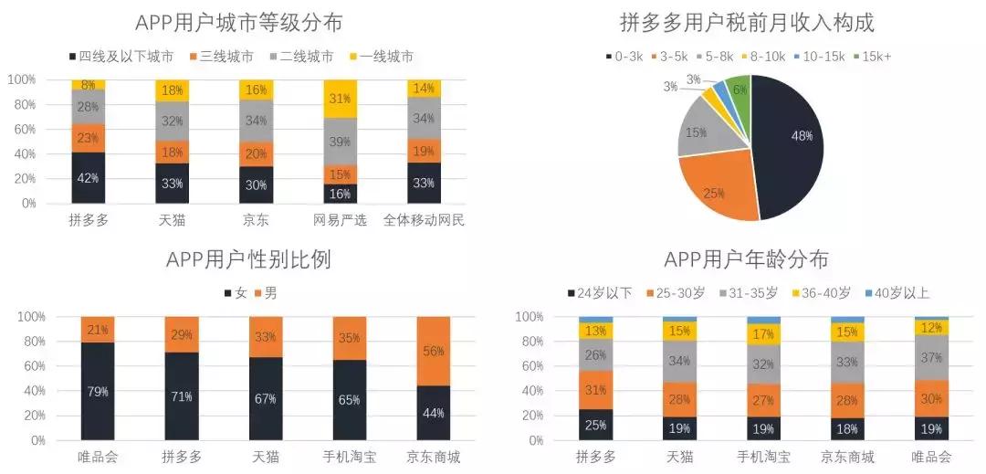 拼多多没有购物车码怎么合并付款,为什么拼多多能逆袭杀出重围