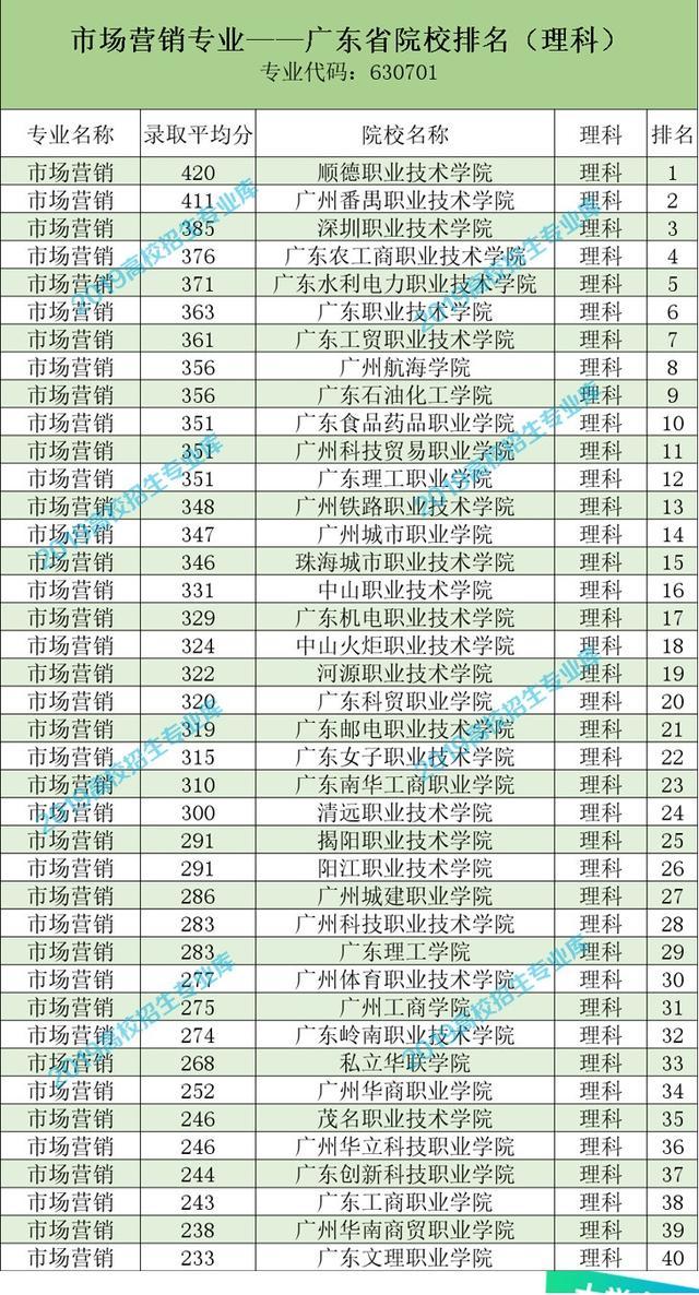 市场营销专业能进保险公司吗,学市场营销出来以后可以当电商吗