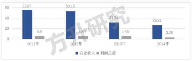 产业地产一场豪赌,产业地产公司的商业逻辑