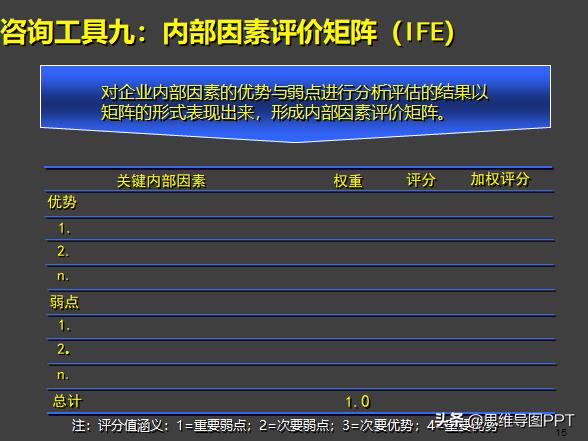 麦肯锡式逻辑思考术思维导图,麦肯锡十种高效思维方法