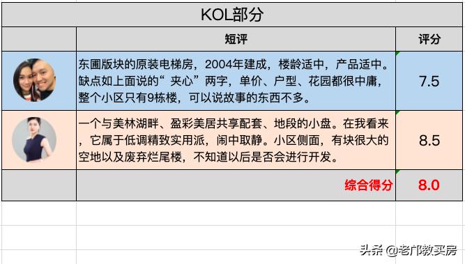 广州盈彩美居近十年房价,东圃盈彩美居菁品园