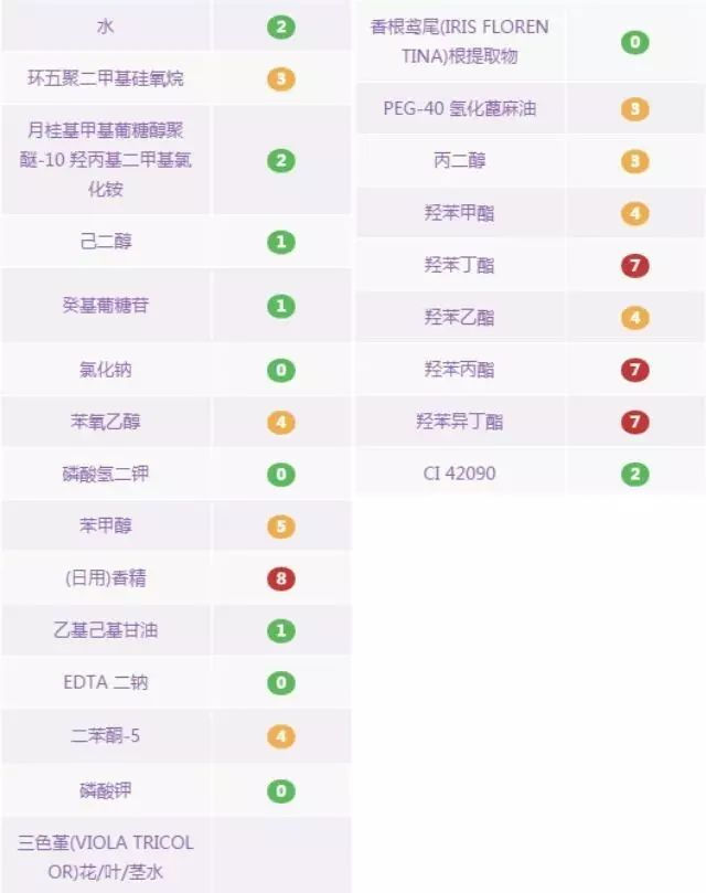 15款好口碑卸妆产品,10大好用的卸妆水