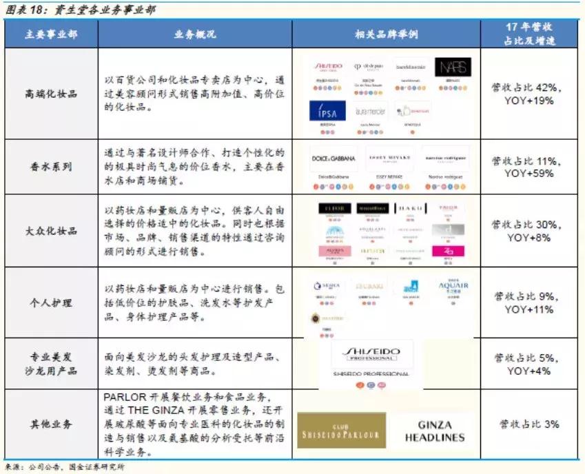 国金证券纺服｜东洋之镜为鉴，穿越周期的颜值行业