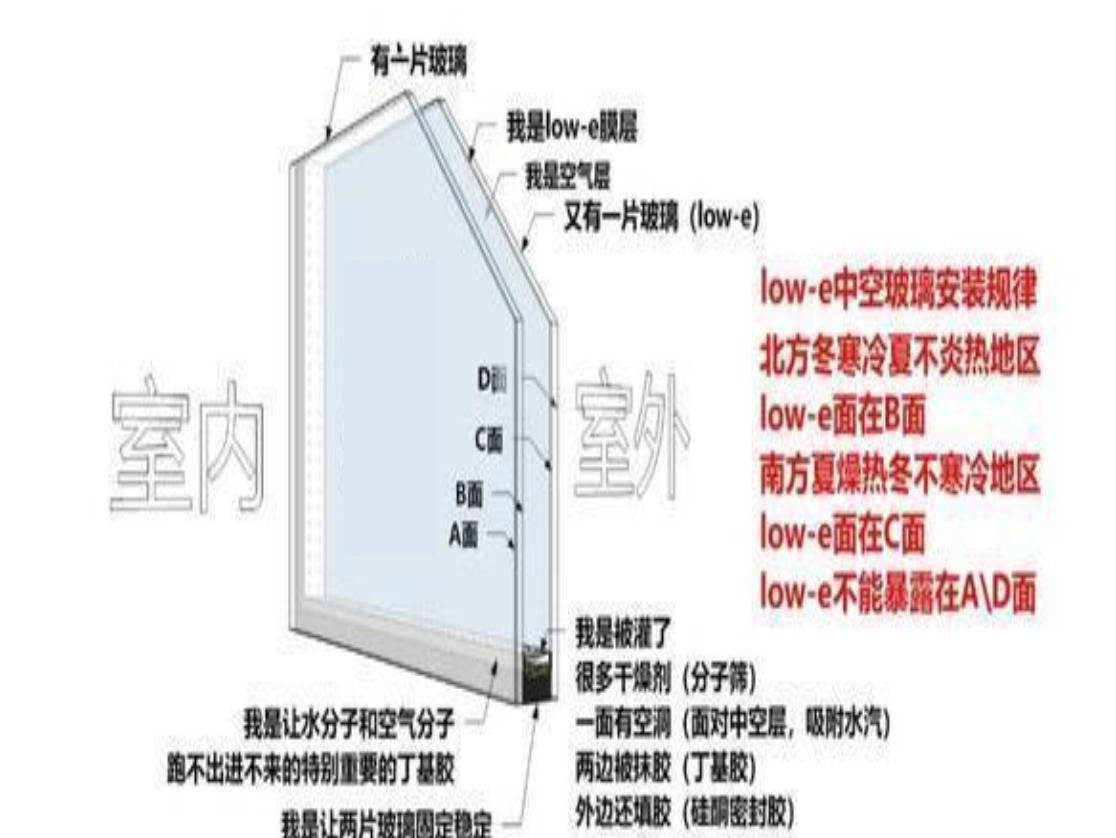 选门窗千万不要装这种大玻璃,买门窗不知道找什么渠道