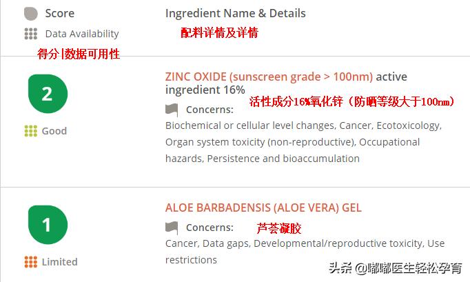 防晒霜儿童一般防晒指数,儿童防晒最好的产品推荐