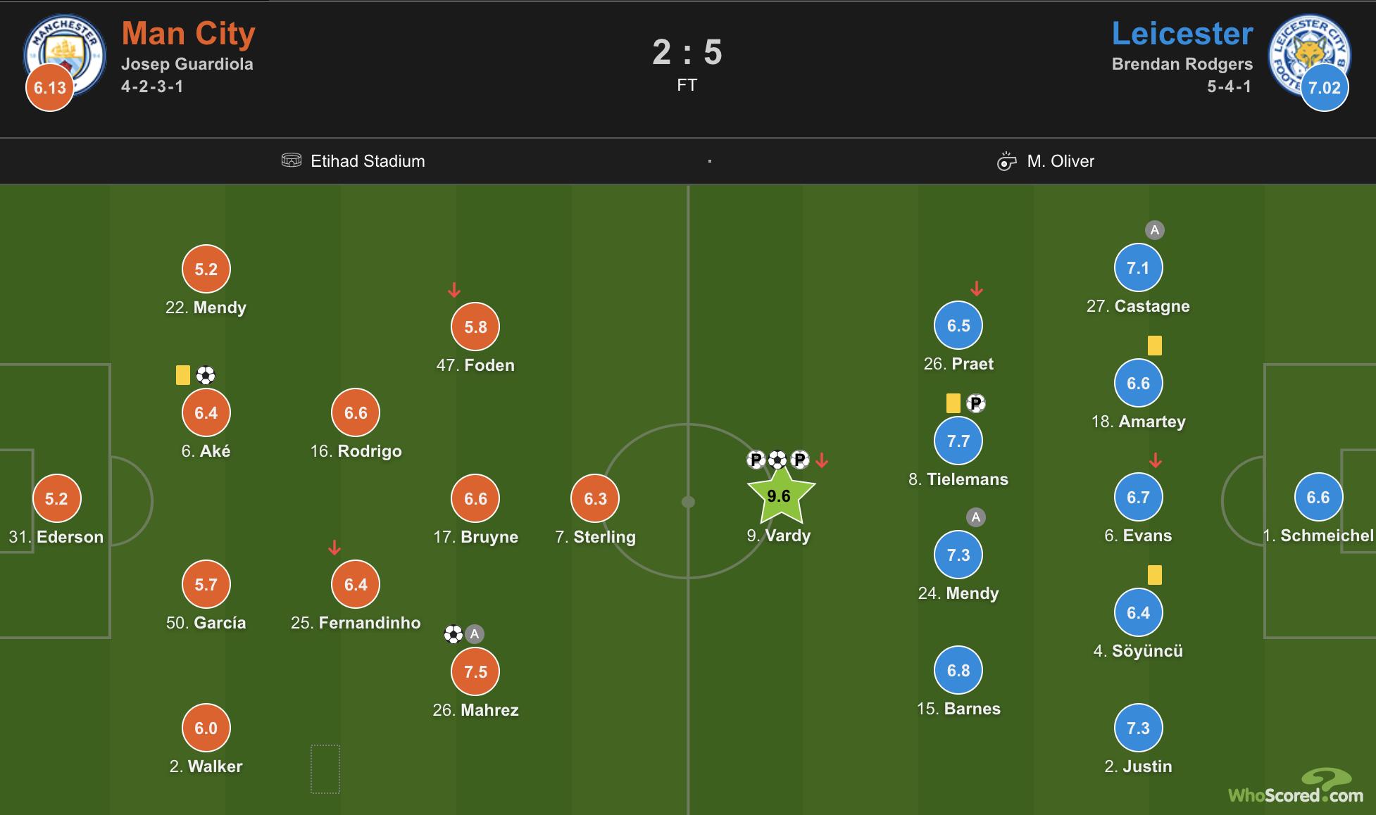 英超打了3轮，曼彻斯特却出现了一生一世两兄弟
