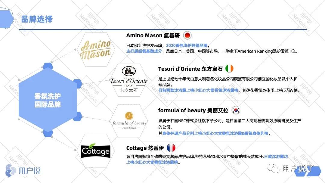 百亿嗅觉经济爆发，谁能迷倒消费者？香氛洗护品类报告