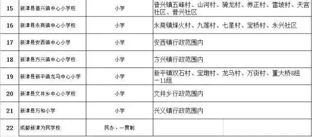 成都高新区小学划片范围2021,成都永顺路小学2022年招生划片