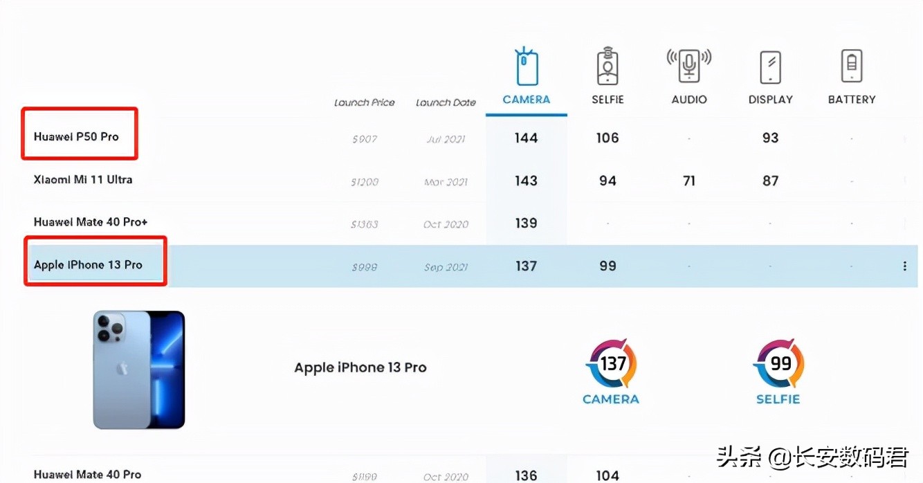5g版华为p50测评,华为p50标准版2022年值得买吗