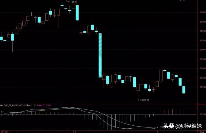 缠中说禅macd指标的使用方法详解,缠论中macd的用法