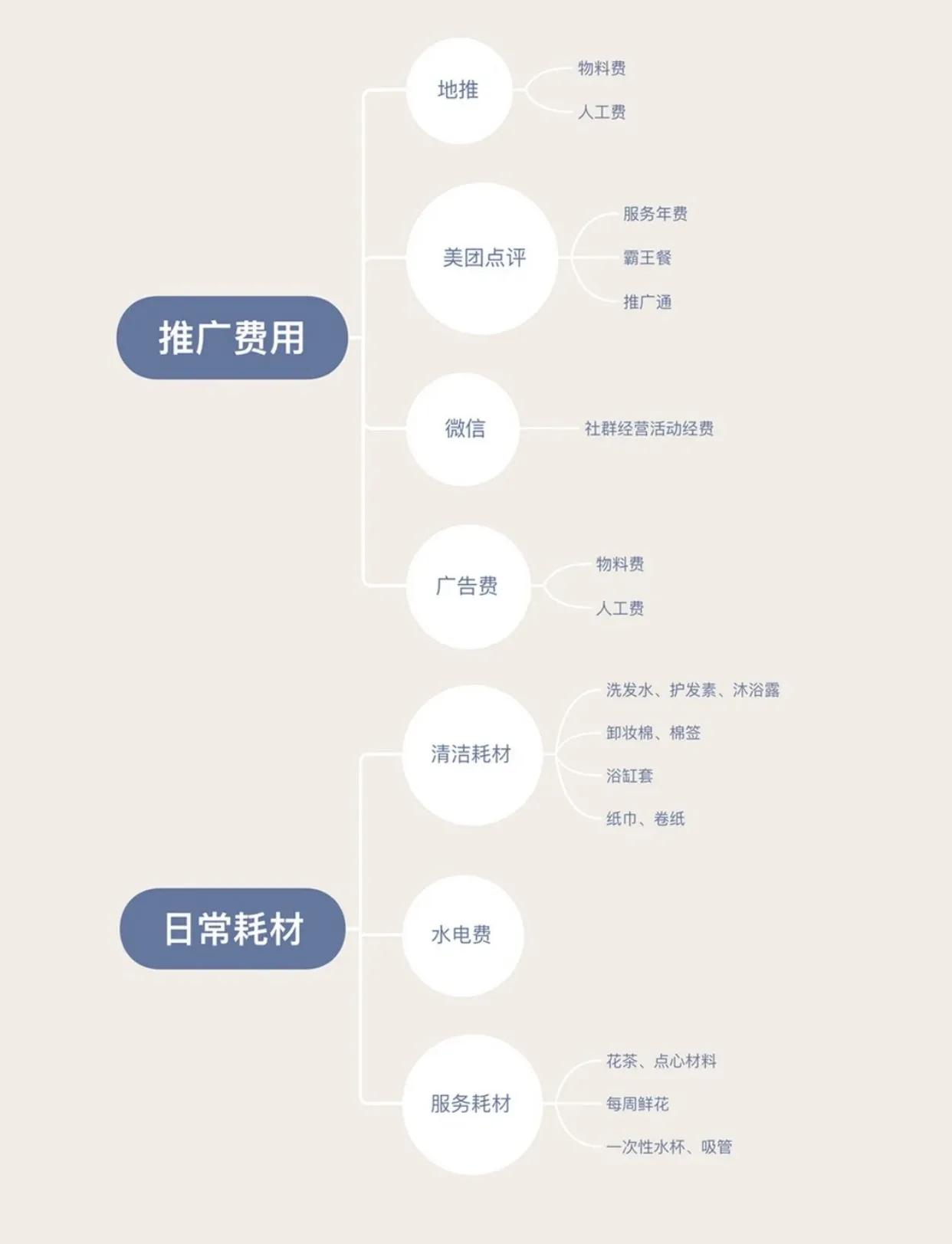 开店什么最花钱,开店要交多少费