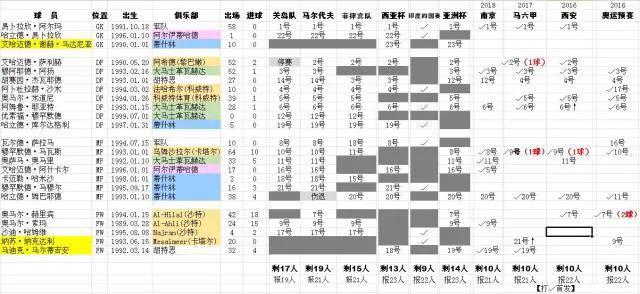 中叙之战事关帅位！叙利亚两员大将归队