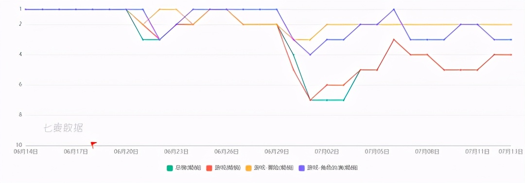 鐜╁濂借禋閽辩殑娓告垙,鏇剧粡鐨勮壇蹇冩父鎴忔垚涓轰簡楠楁蔼娓告垙