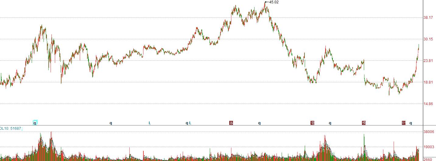 27年投资、14只股票，2次刻骨铭心的被套+解套：雅戈尔、信立泰