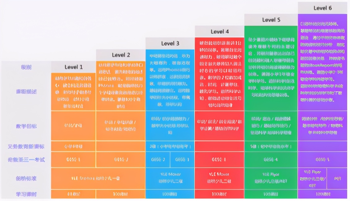 阿卡索好还是学而思好,阿卡索和abc360英语哪家好