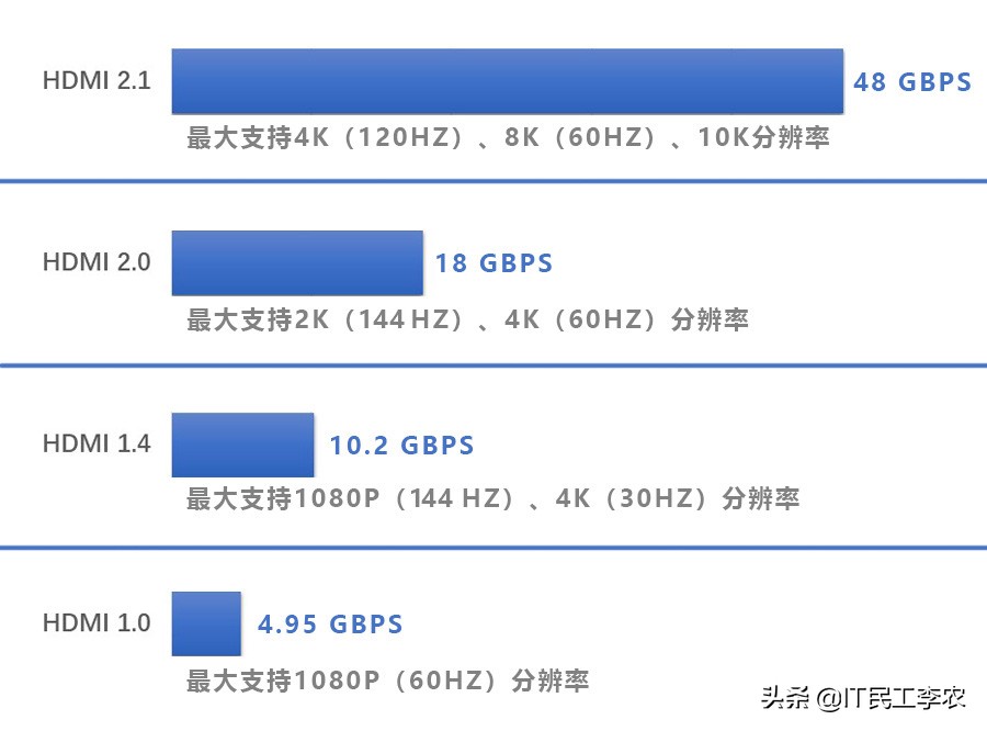视频接口与视频线详解！
