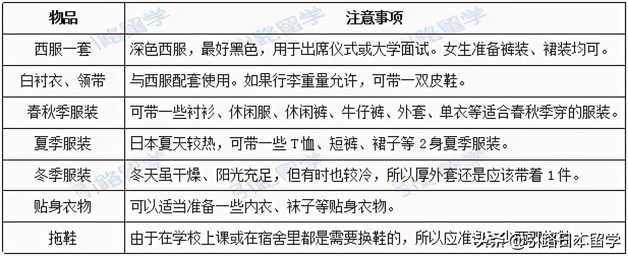 去日本留学登机行李 (到日本留学托运行李的标准)