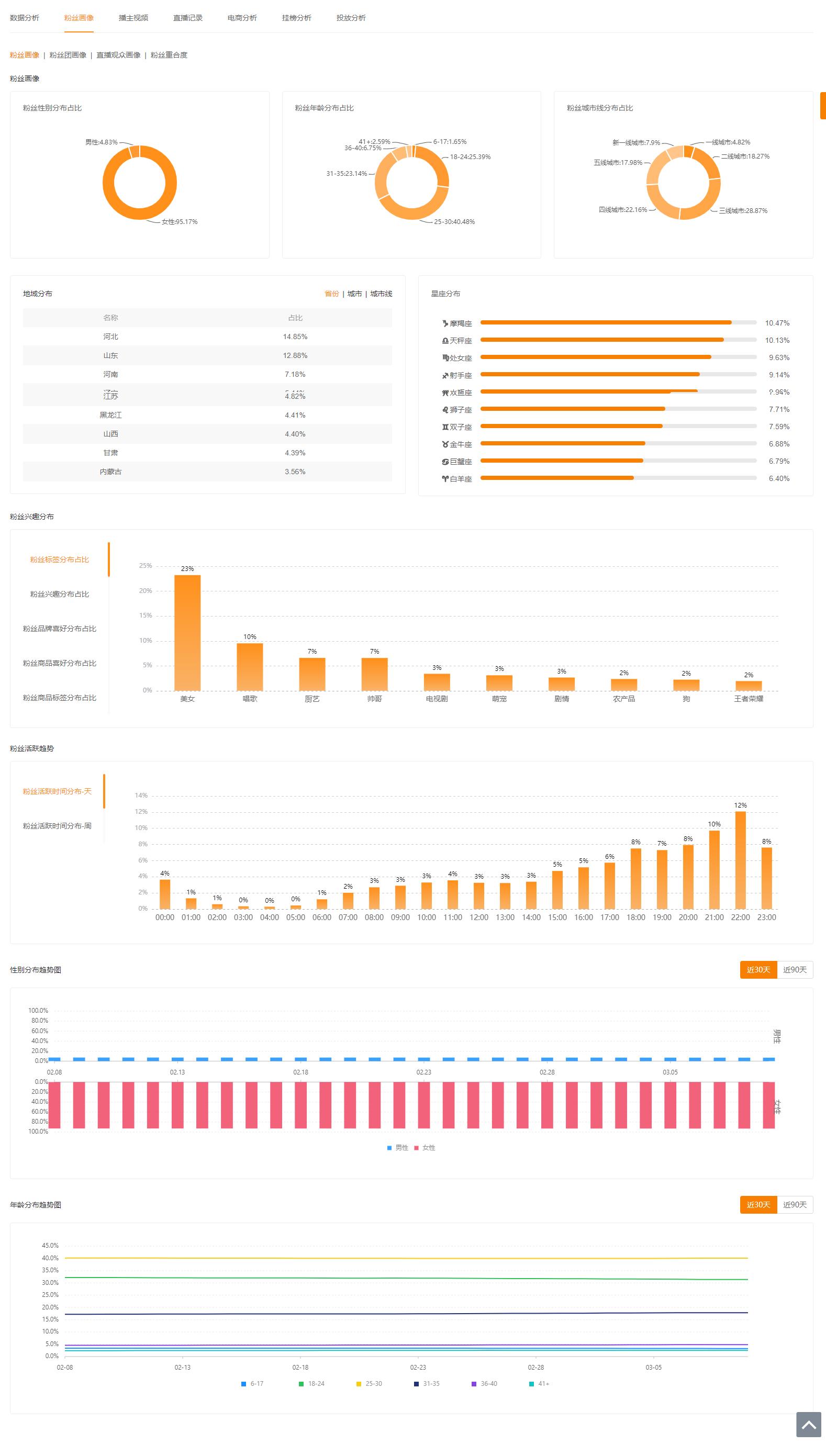 快手干货,快手上怎么能看出是否上热门