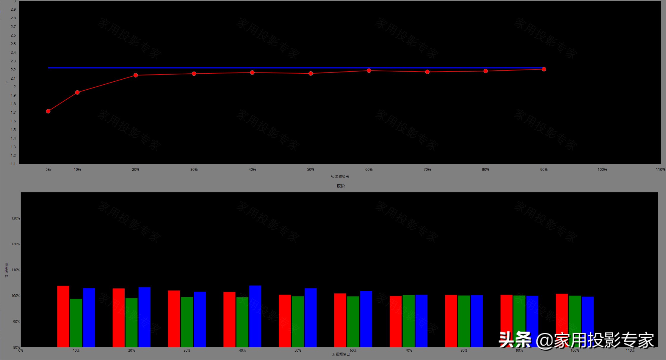「评测」15万元4K家用激光投影机怎样?看索尼VPL-VW798
