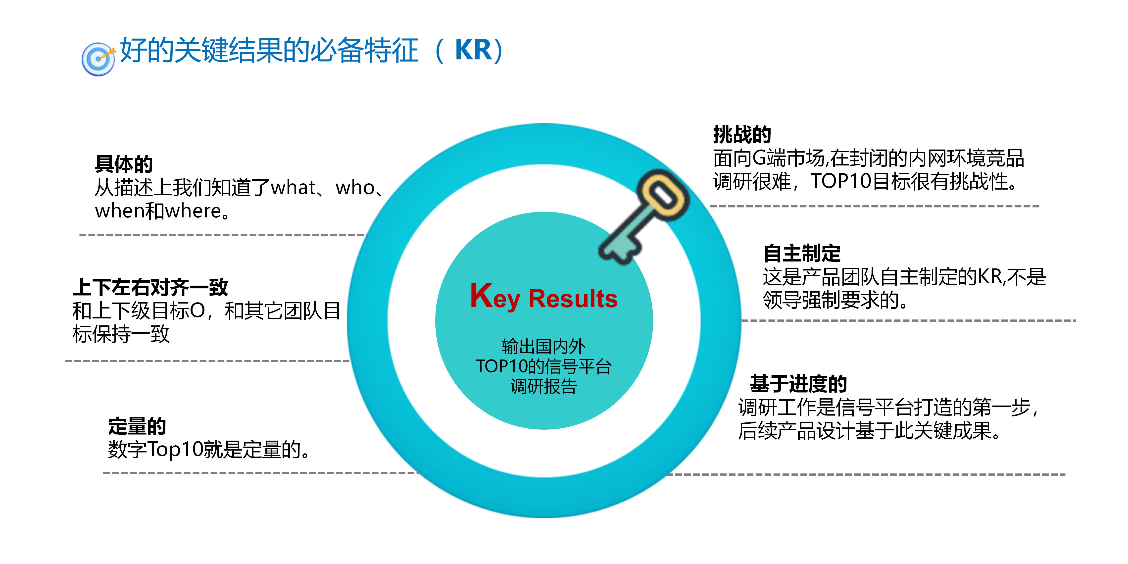 企业管理okr模板案例大全,人力资源总监okr个人目标模板