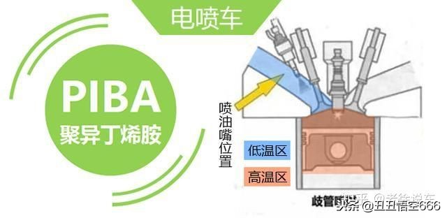 添加剂除积碳评测,汽油添加剂洗积碳评测