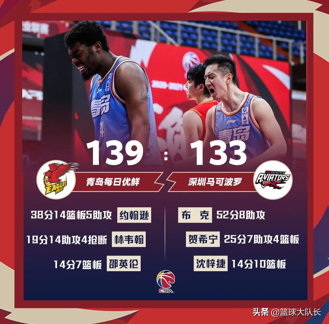 cba积分榜最新排名第三十一轮,cba最新积分榜青岛