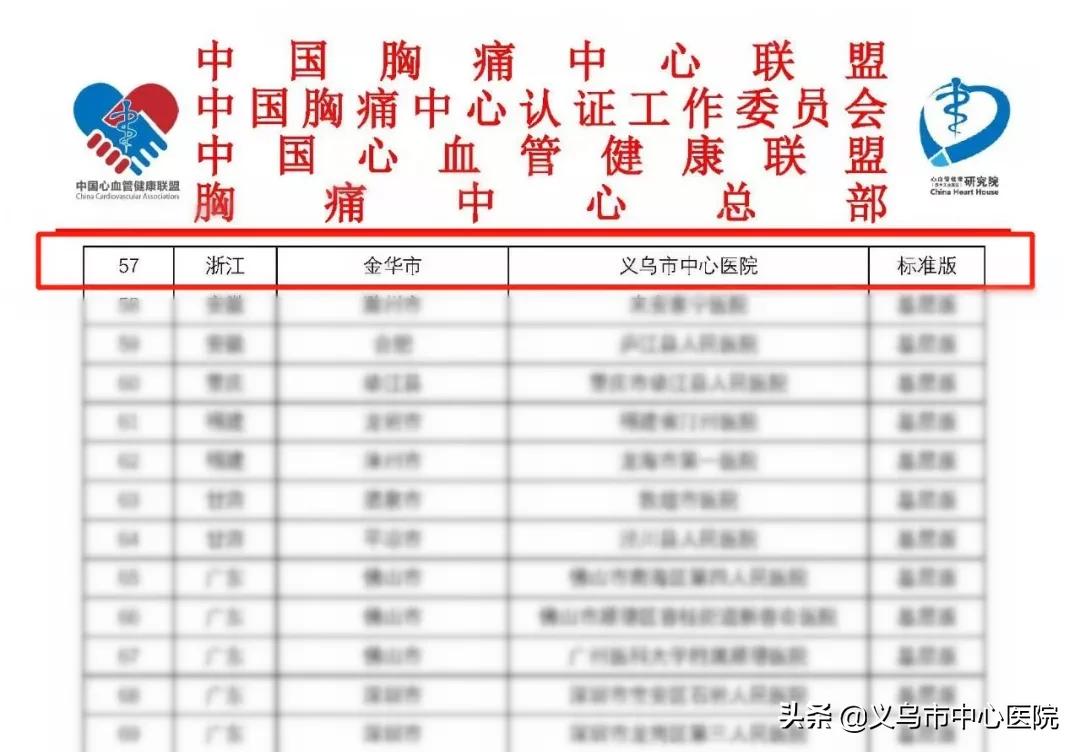 义乌市中心医院,医院胸痛中心建设申请流程