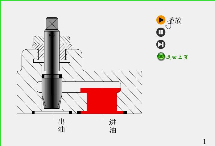各种阀门原理运行动图,双作用气动阀门工作原理动图