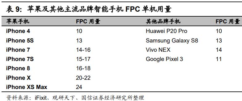 鹏鼎控股投资价值分析,鹏鼎控股24年一季度比去年怎么样