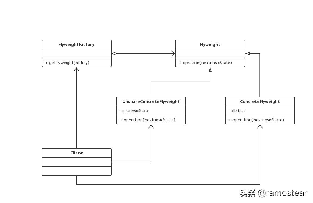 java24种设计模式详解,java23种设计模式顺口溜