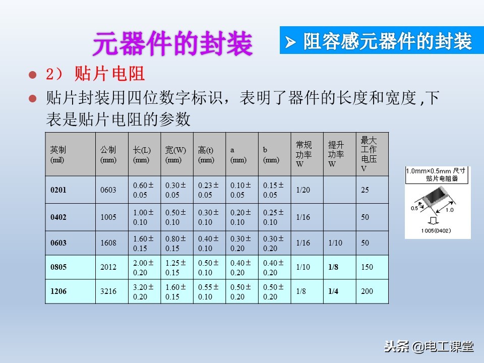 电子元器件基础知识大全详解,电子元器件基础知识大全pdf下载