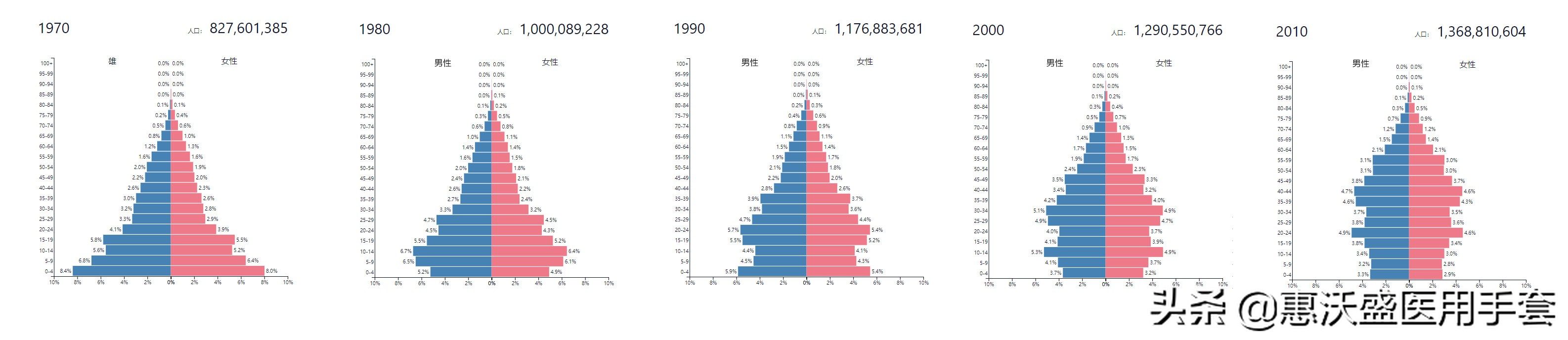 七普公布城市人口增量,七普数据出来了人口政策会调整吗