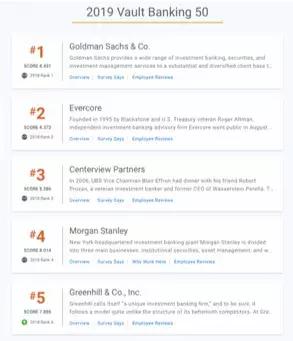 世界顶级投行薪酬,高盛投行薪水