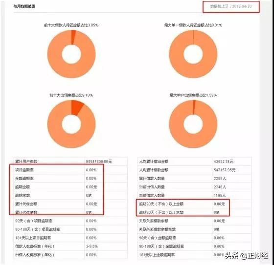 又爆新雷！？点牛金融立案牵连“背景挂靠费？？”