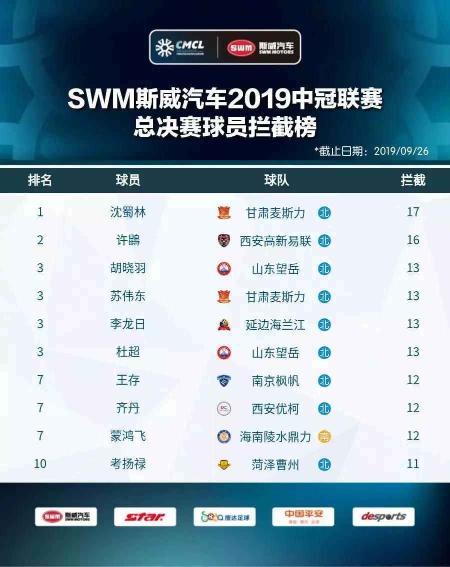 2019世冠总决赛,2019王者世冠杯总决赛