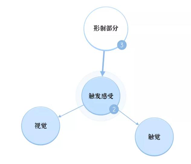 欣赏茶器之美,高端茶器欣赏艺术之作
